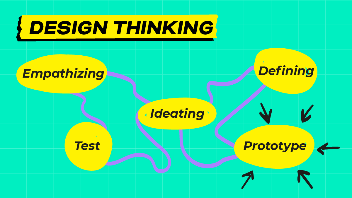 Design Thinking Phase 4 Ultimate Guide to Prototyping